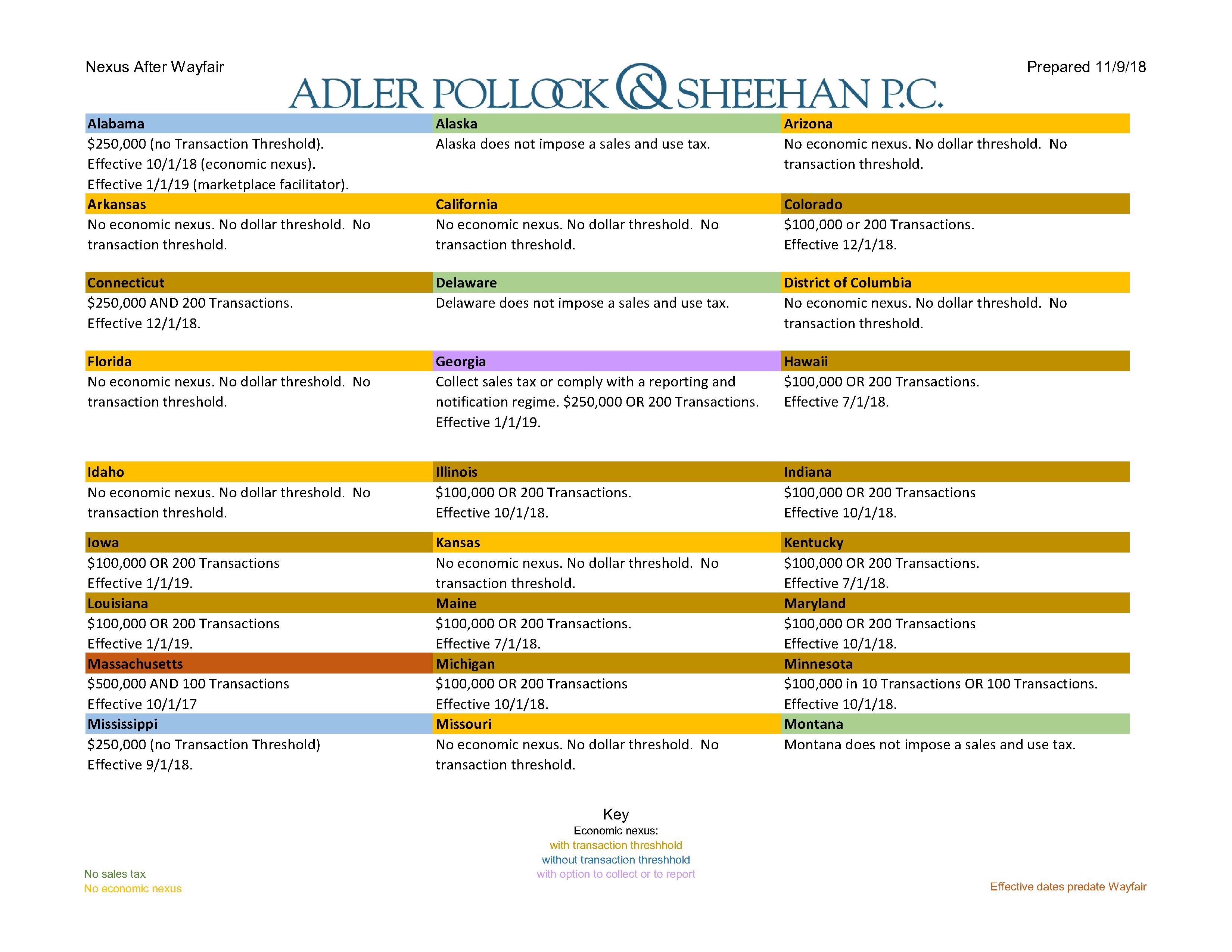 Economic Nexus States Chart