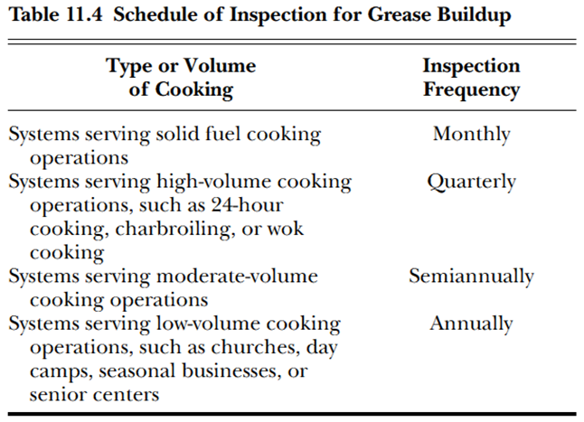 Commercial Restaurant Lease