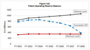 What Happens to Your Patents and Trademarks if the USPTO Shuts Down on October 1, 2023? 2 Picture1